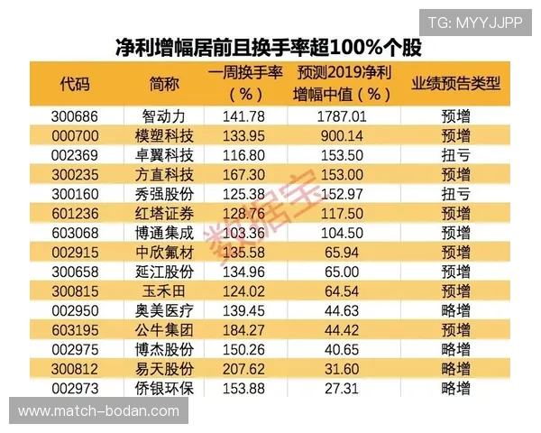 必发交易量看波胆避坑指南 平台对比防骗